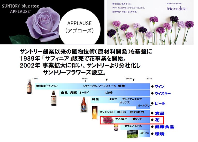 2026年3月22日サントリーフラワーズ『園芸トークショー～サフィニアプレミアムの育て方』渋谷園芸練馬本店　サントリーフラワーズとは