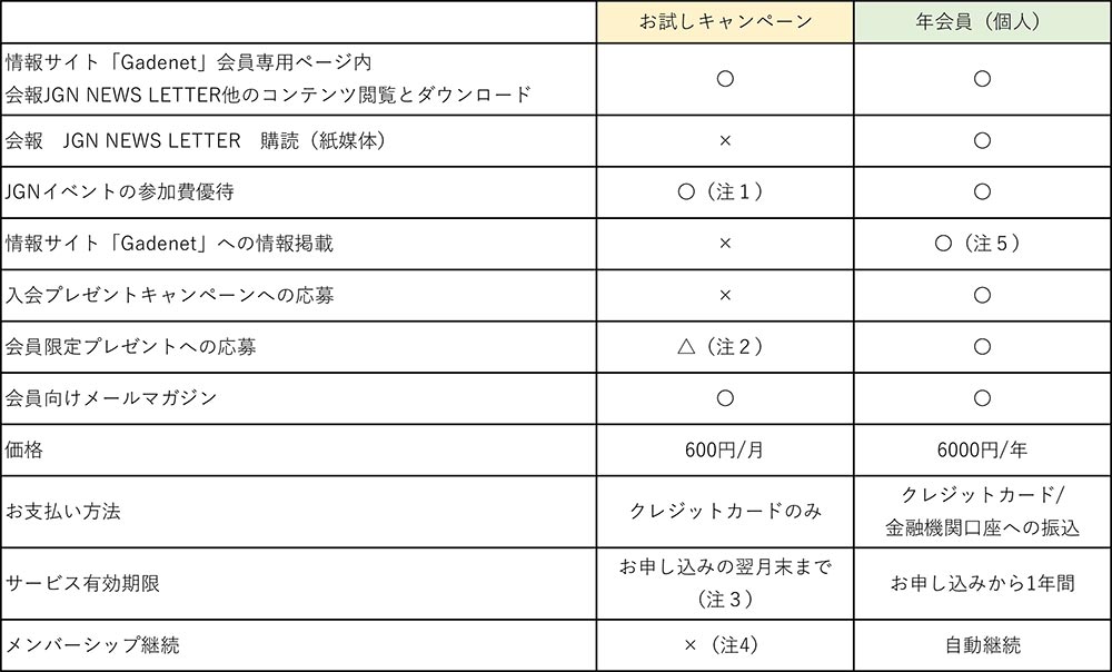 2026年4月24日～10月31日 初月無料『JGN １か月お試しキャンペーン』