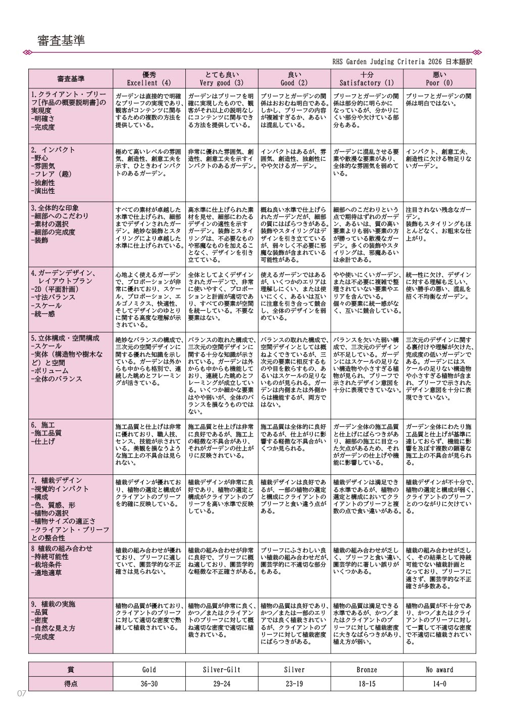 【募集締切 2026年9月10日17時 必着】Fukuoka Flower Show 2027 ガーデンコンテスト 出場者募集！