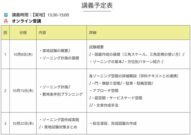 2026年10月8日・15日・22日『エクステリアプランナー資格〈２級〉実地試験対策講座』町田ひろ子アカデミー オンライン講座 “mica e-academy”　講義予定表